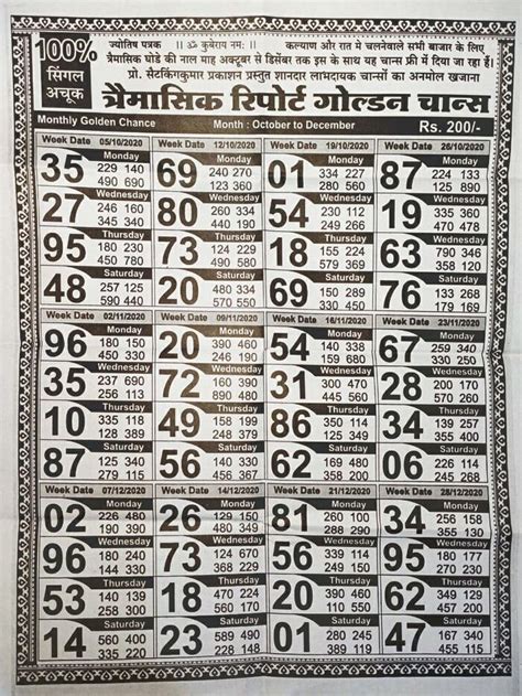 satta matka milan chart night